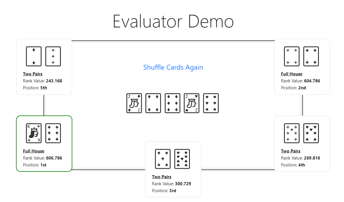 Evaluator Demo