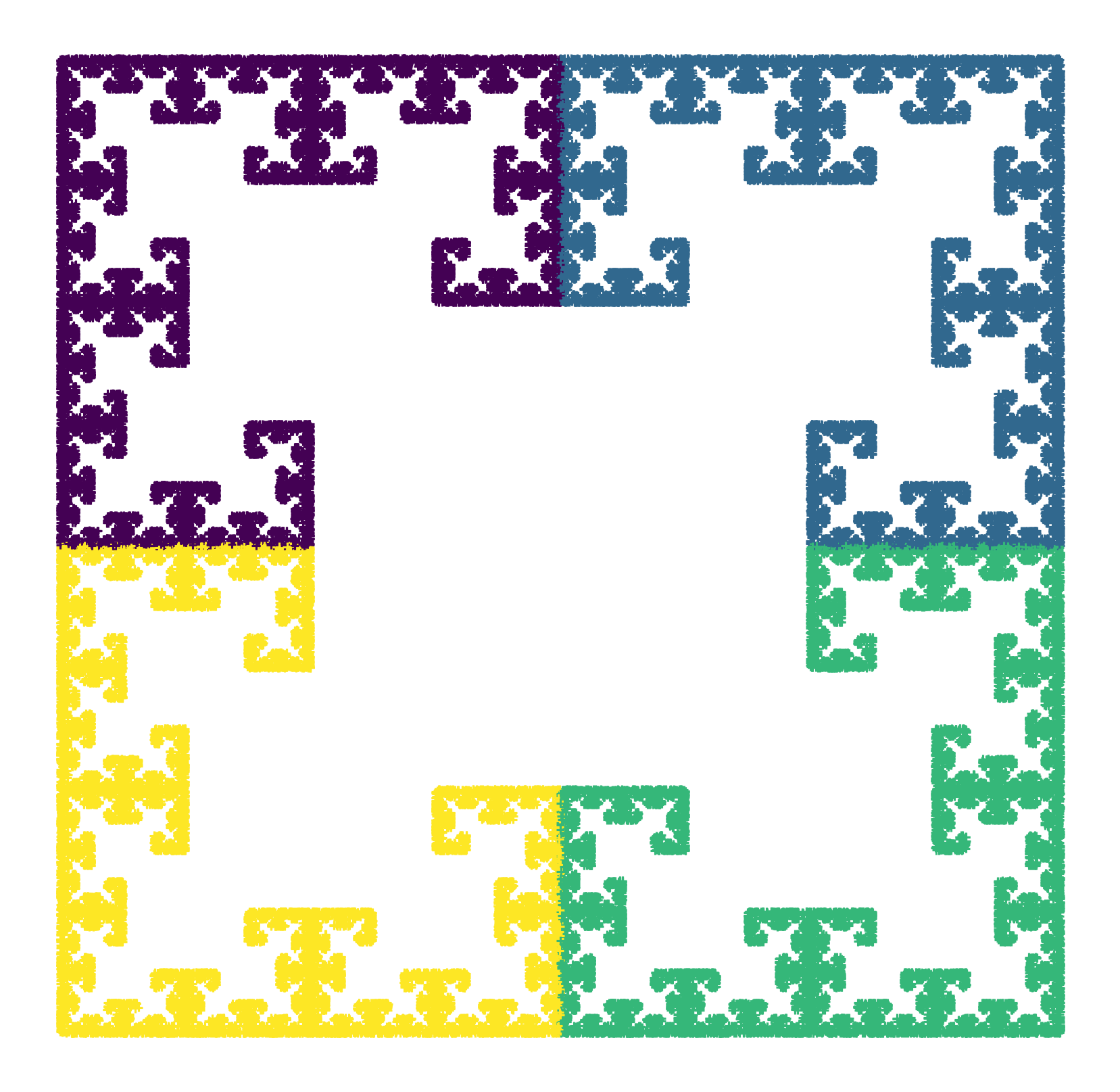 Results of Restricted Square Chaos Game