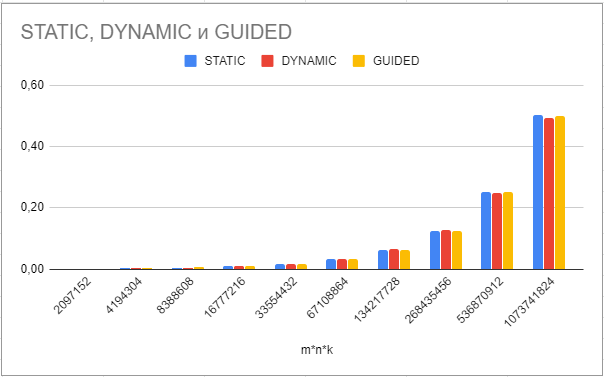 Schedule Comparison