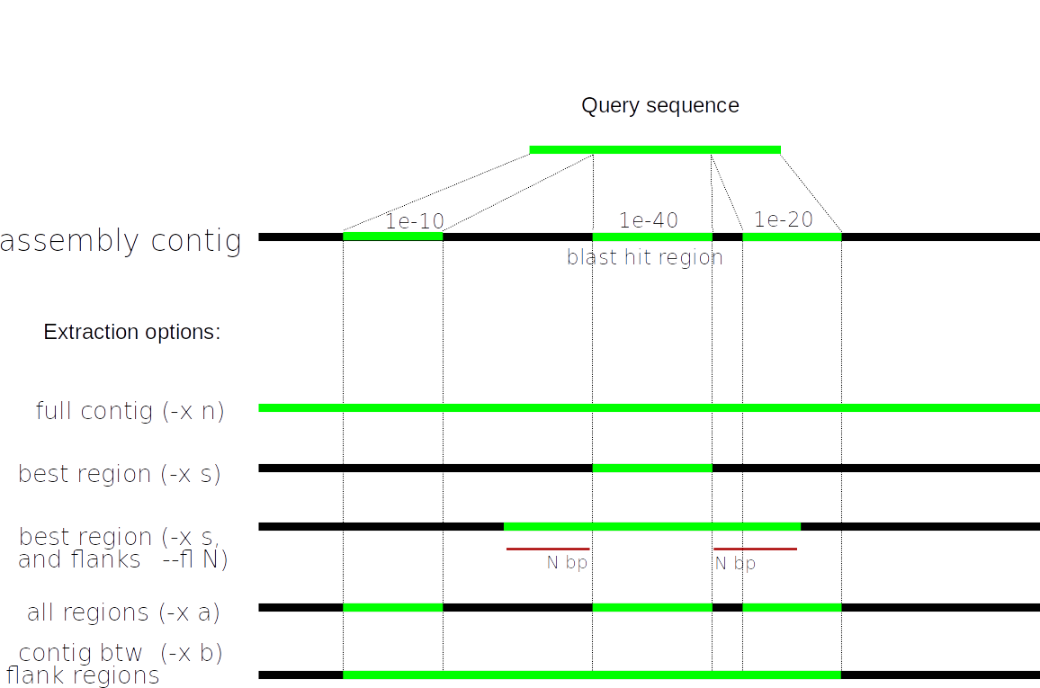 extraction_modes.png