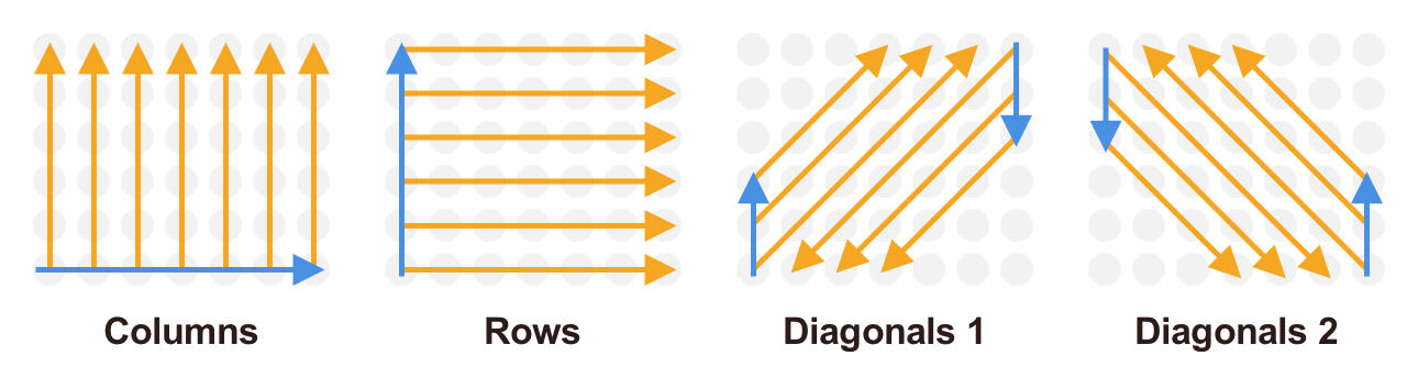 didWin Algorithm diagram