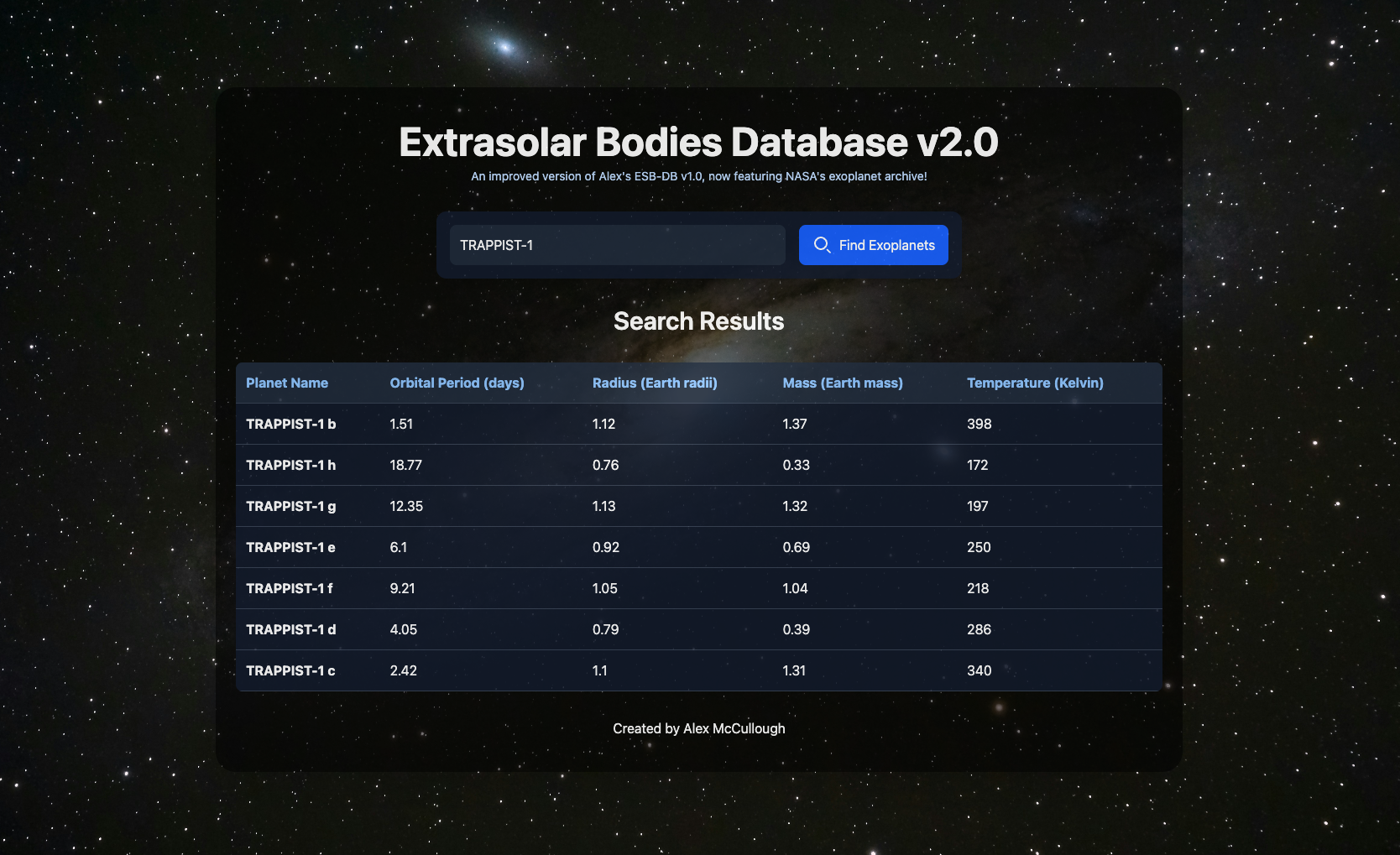 GitHub - AlexMcC02/ESB-DB-v2: A React-based project themed on ...