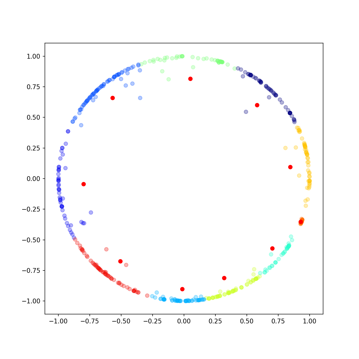 poincare_clustering