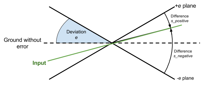 difference calculation