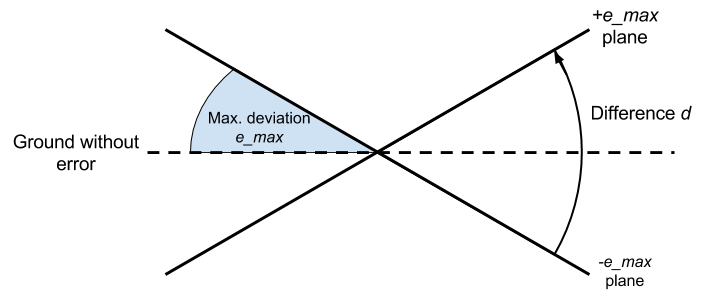 multiplier calculation