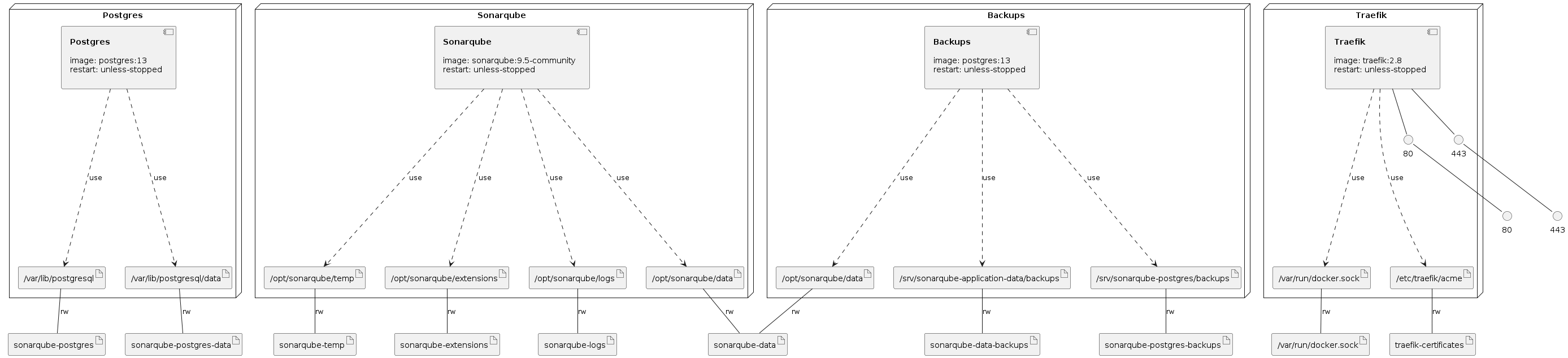 Infrastructure model