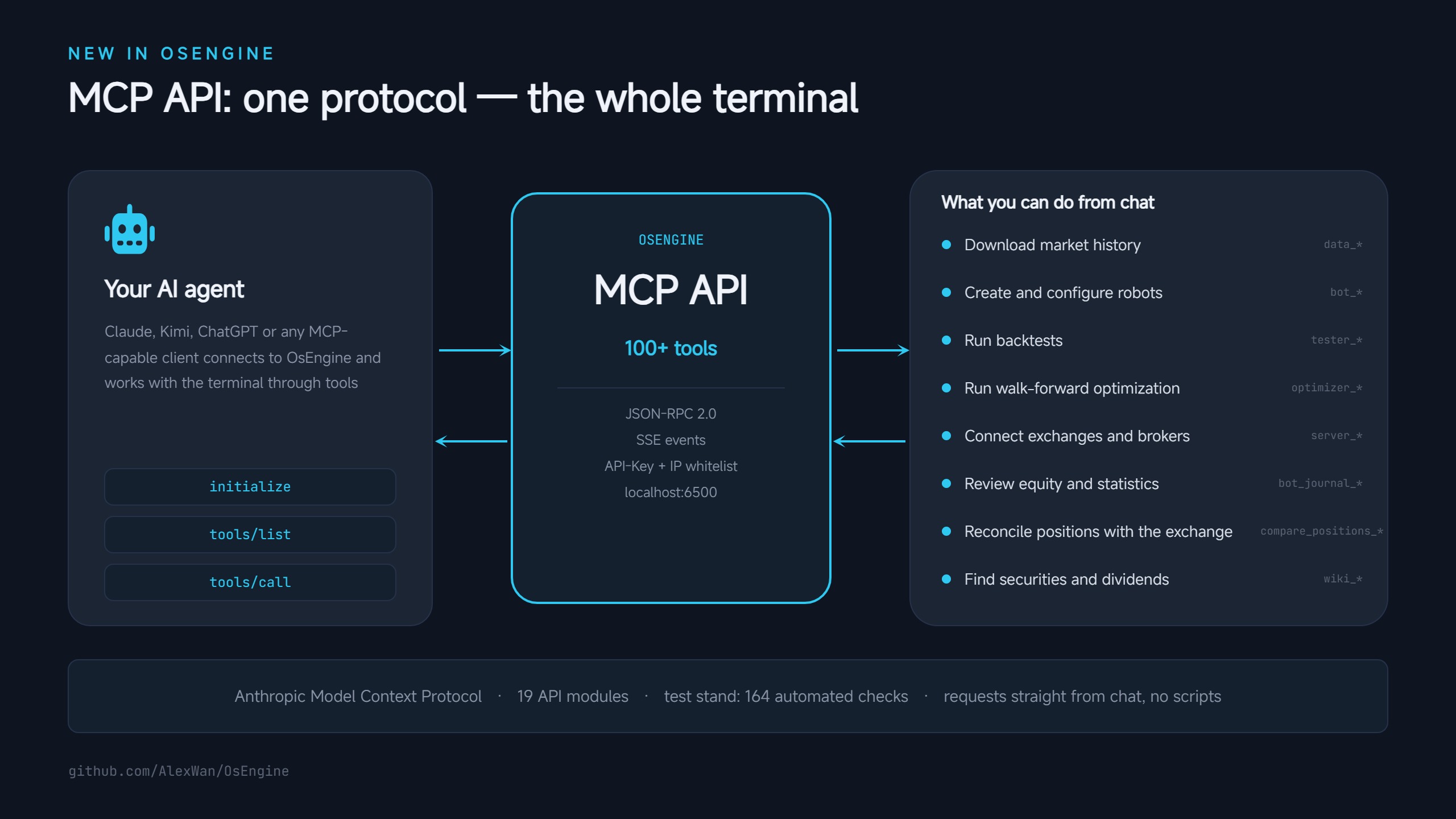 MCP API in OsEngine