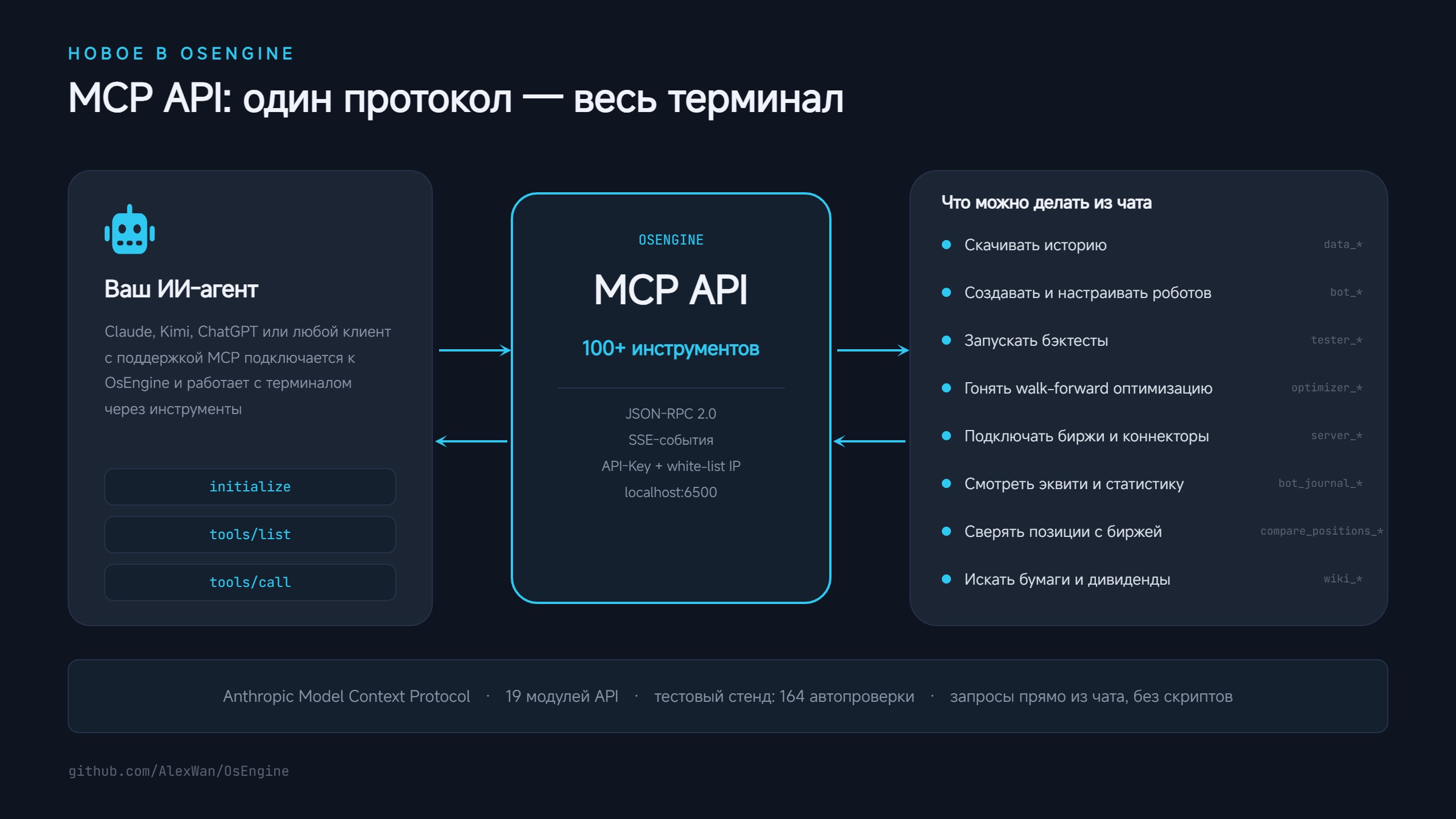 MCP API в OsEngine