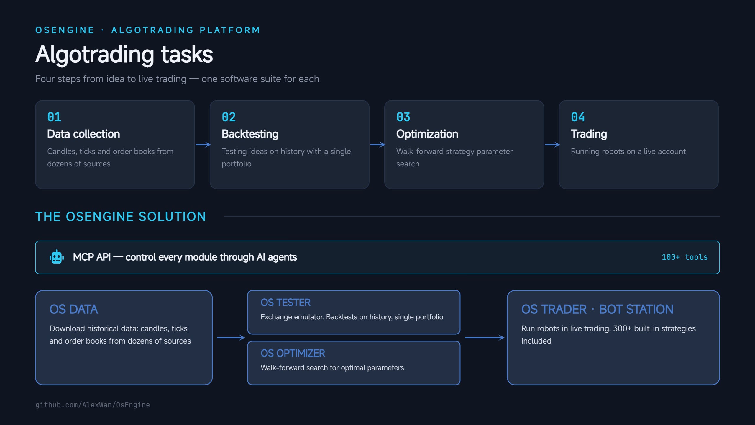 algotrading tasks