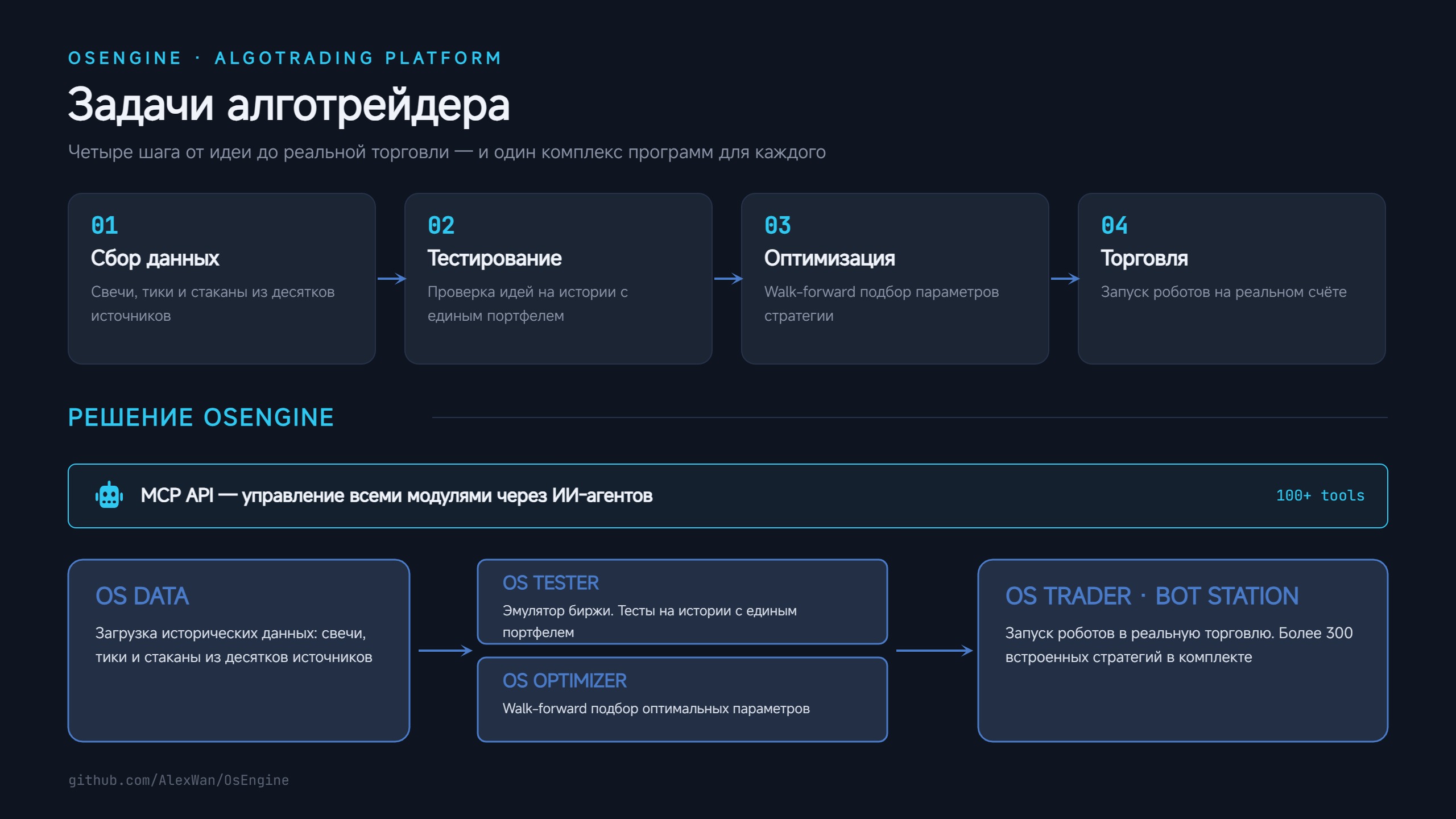 задачи алготрейдера