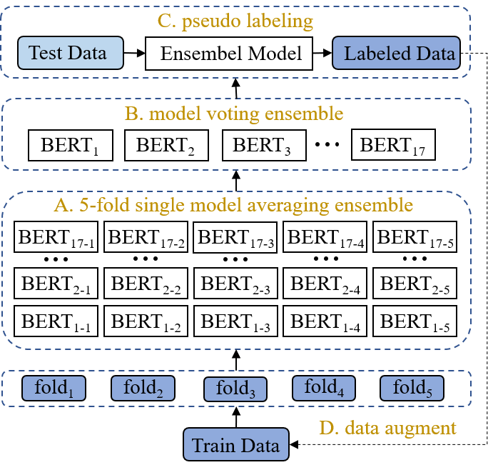 framework