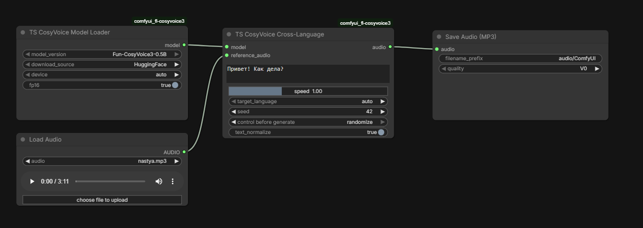 TS CosyVoice Cross-Language