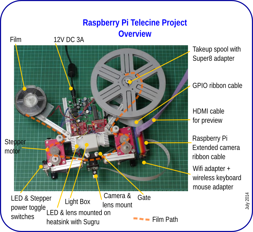 Overview of RPI telecine