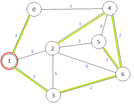 graph_Kruskal