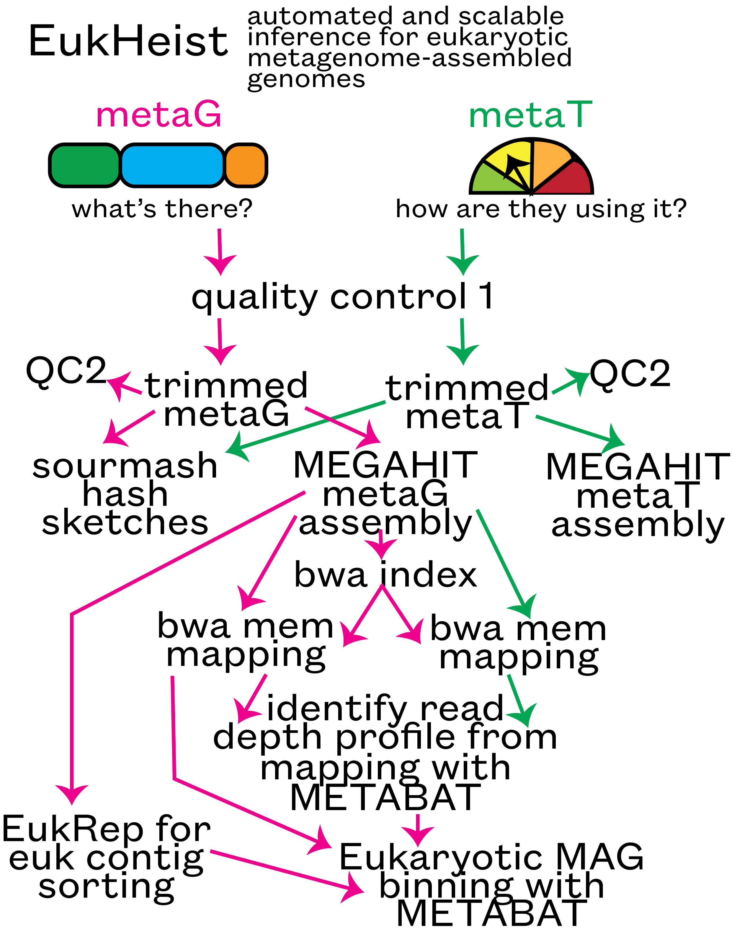 flowchart