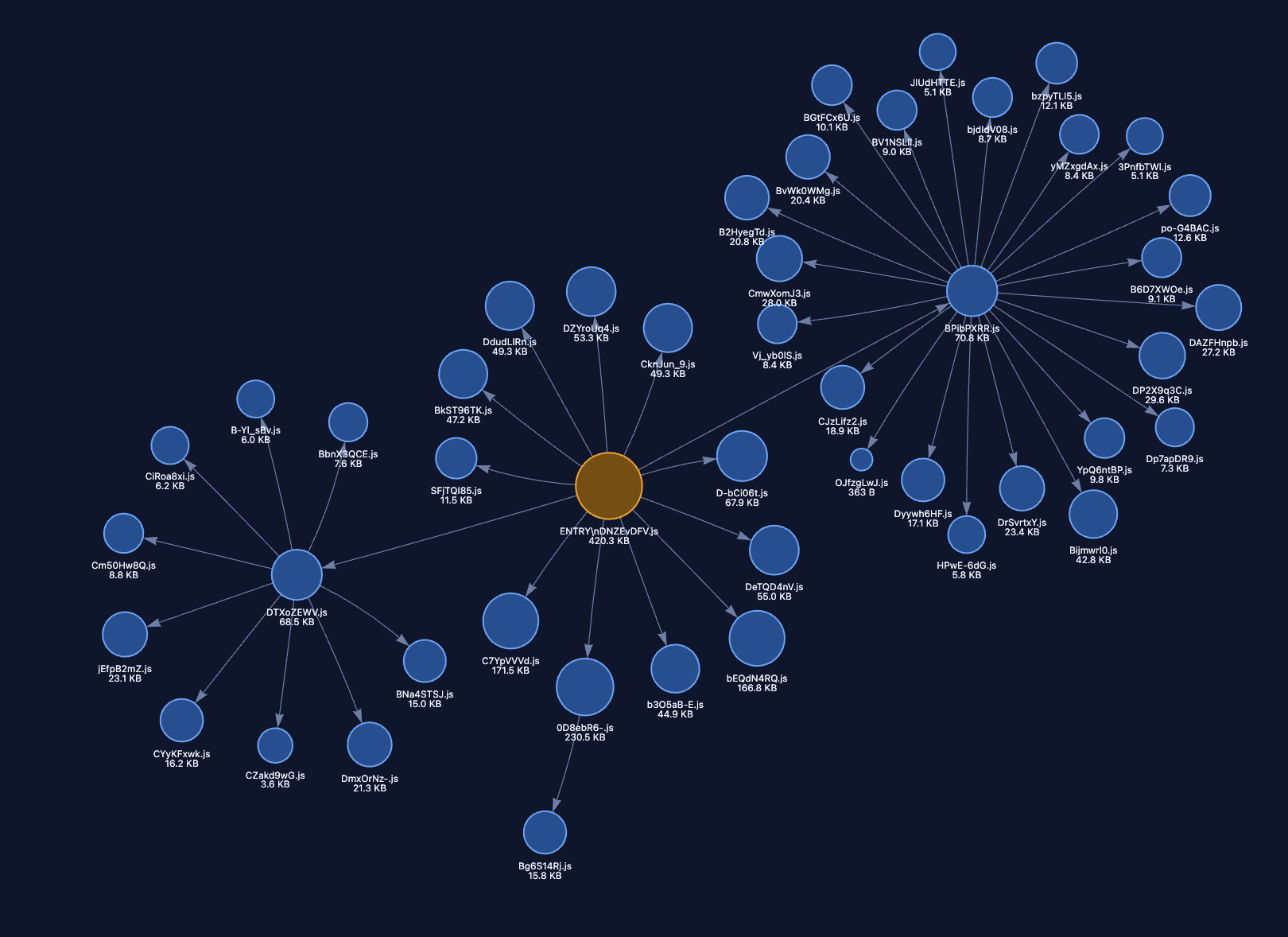 Example chunk graph