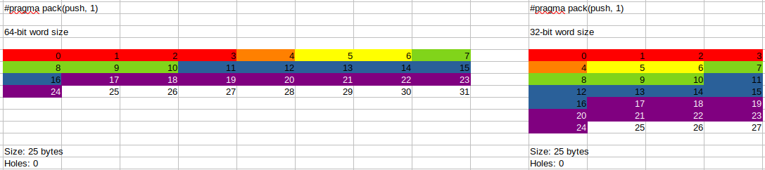 packed_struct_memory_layout_visualization.png