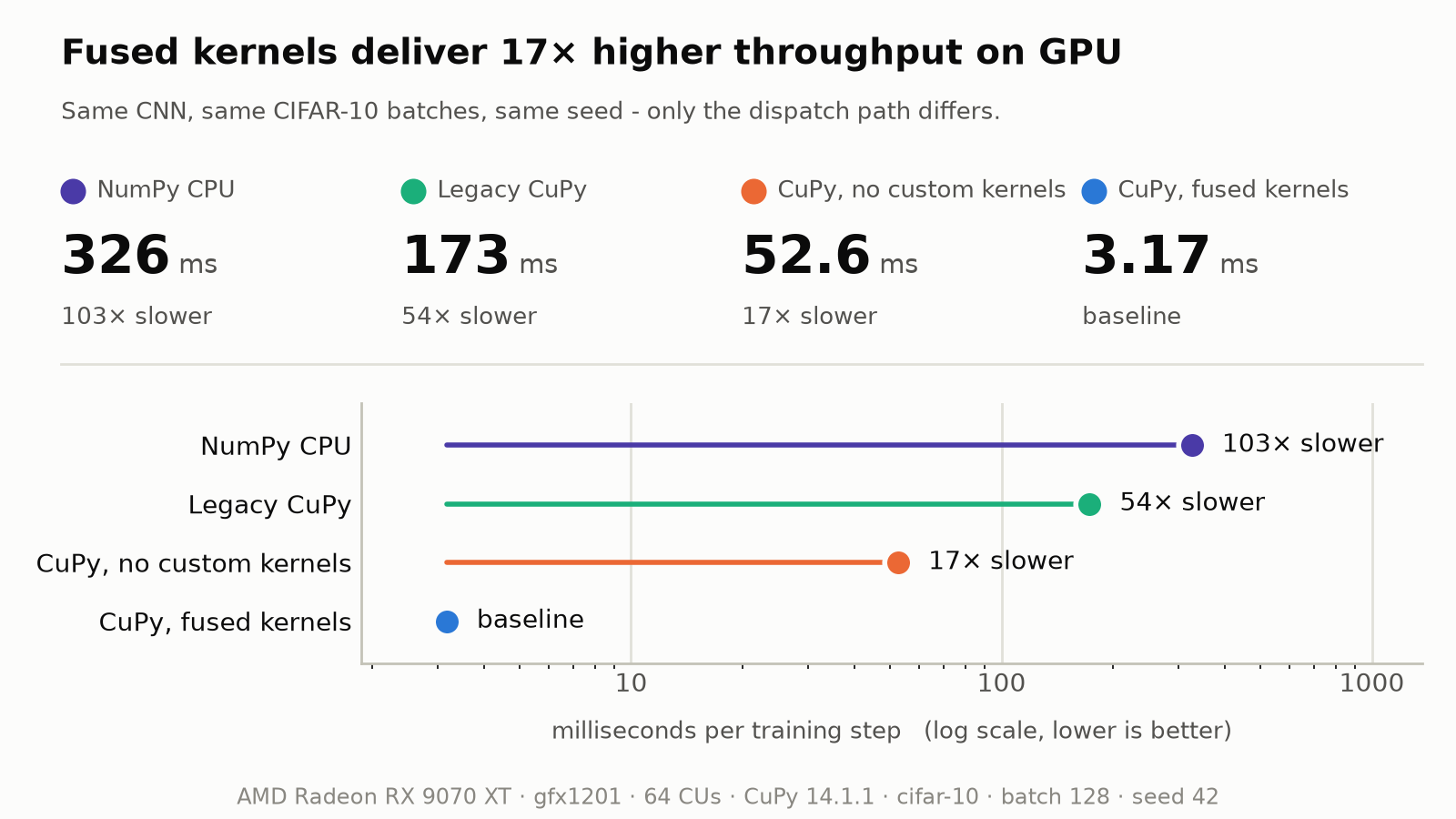 Backend throughput