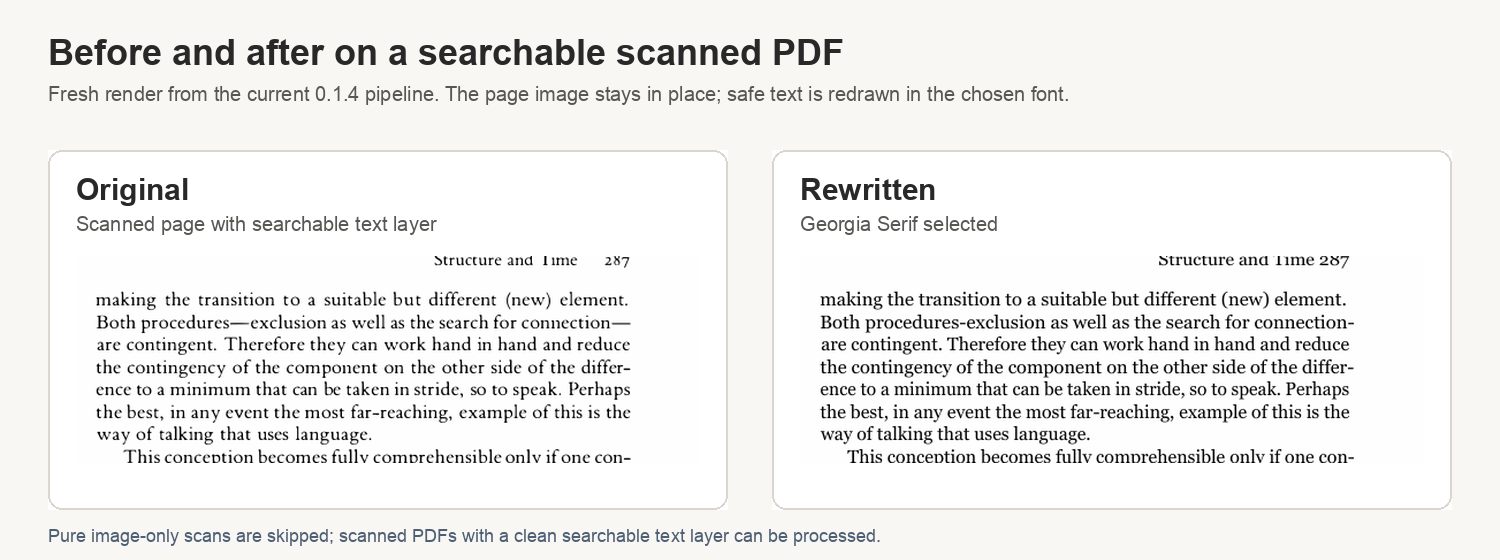 Before and after example on a searchable scanned PDF
