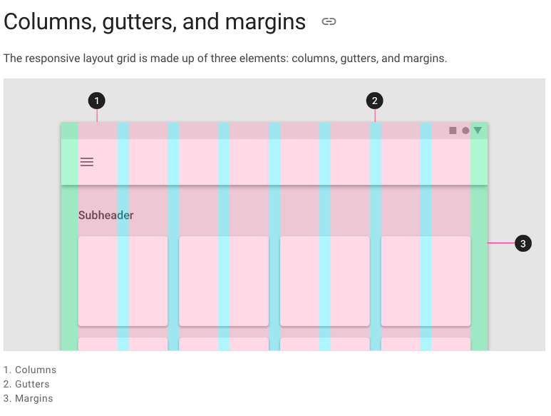 Gutter margin. 12 Grid for 1920 column Gutter margin Size. Gutter Grid i Design. One Grid Custom. Page columns