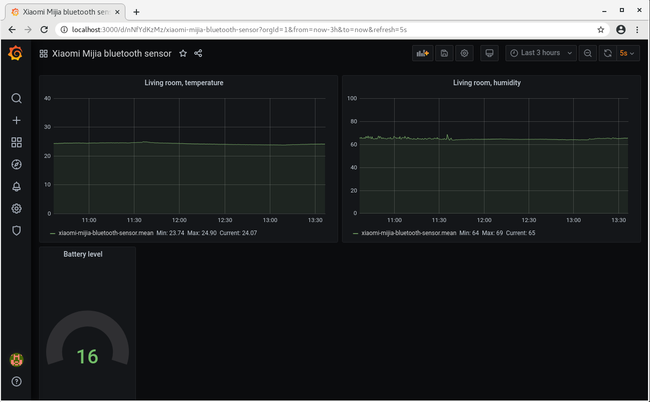 grafana dashboard screenshot