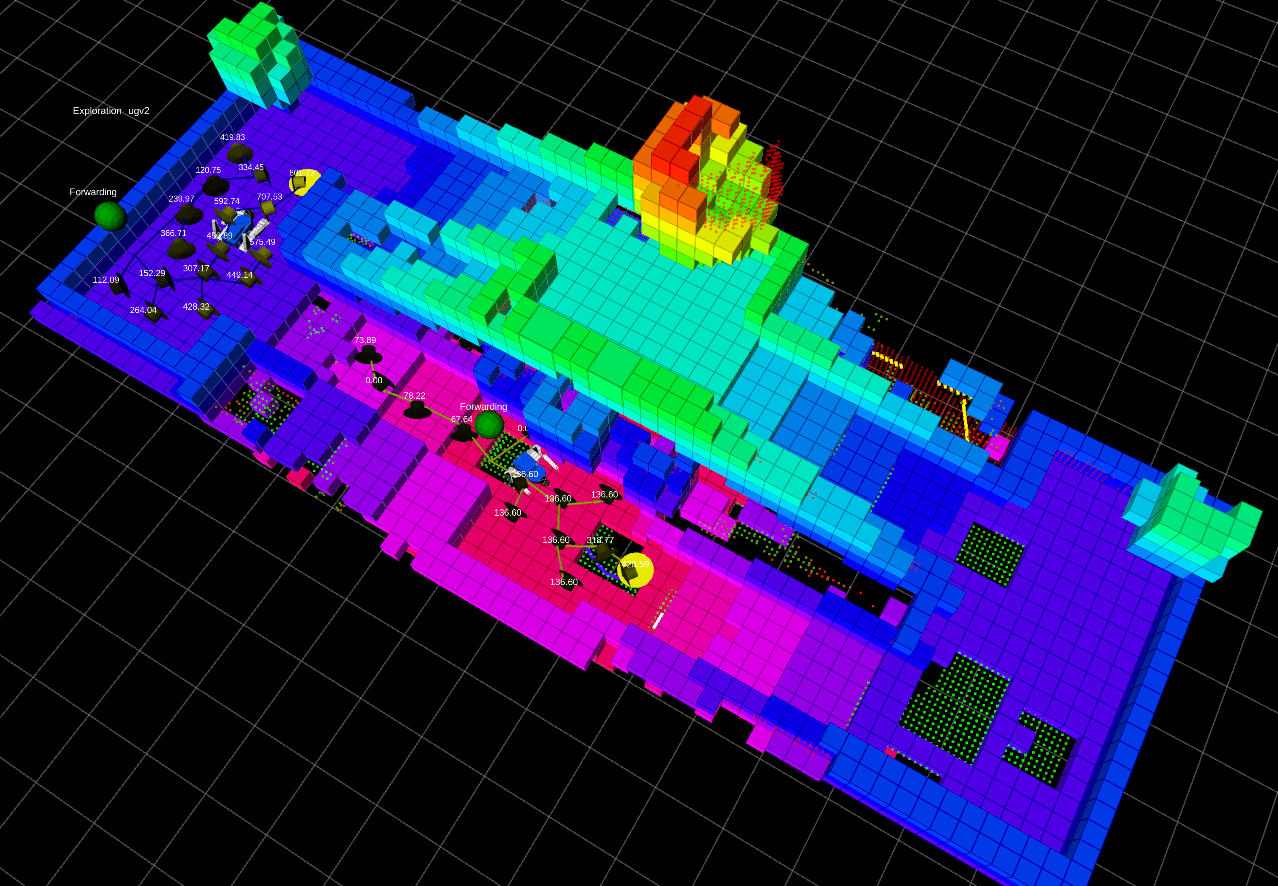 V-REP simulation 3d exploration