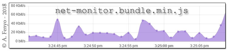 net-monitor