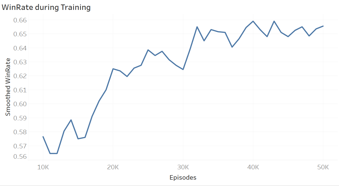 WinRate