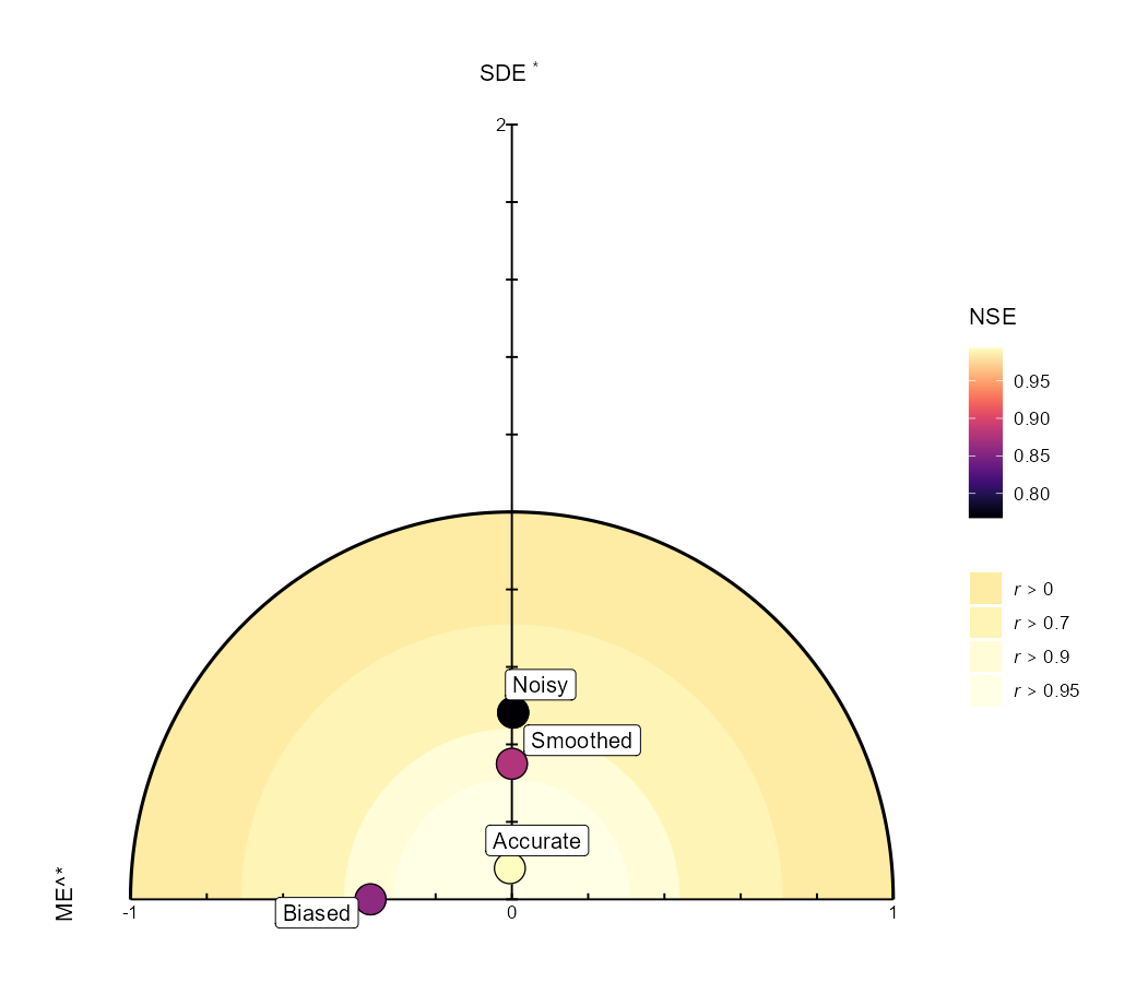 Solar diagram