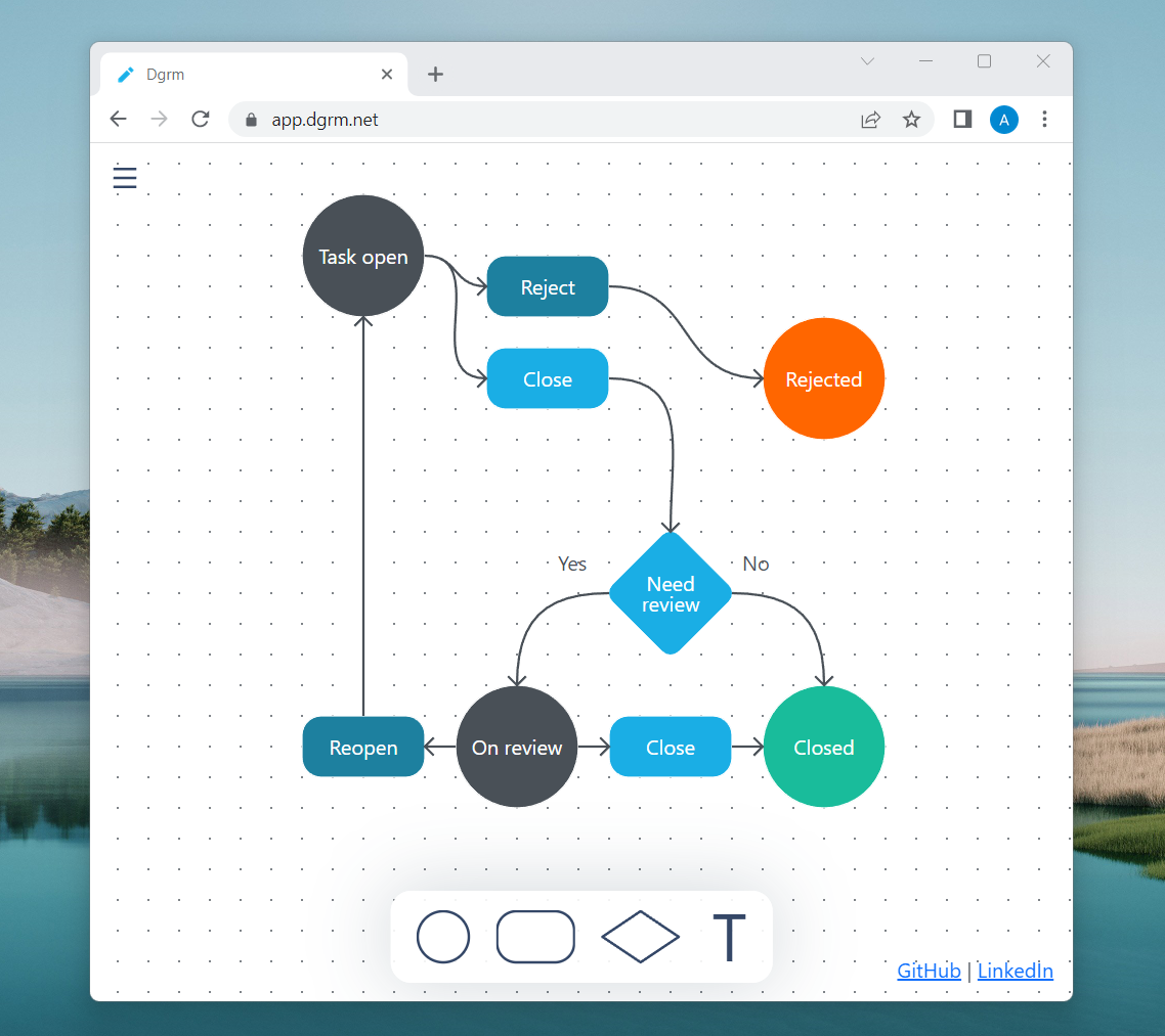 Flowchart editor