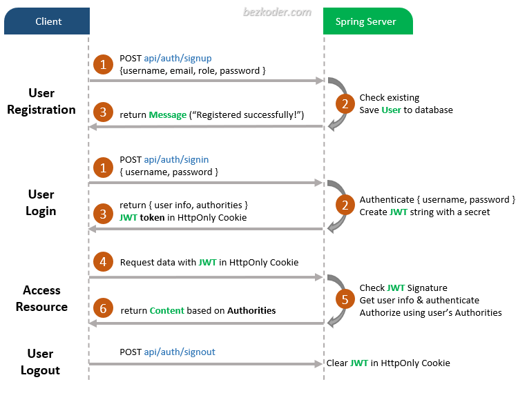 spring-security-jwt-auth-spring-boot-flow