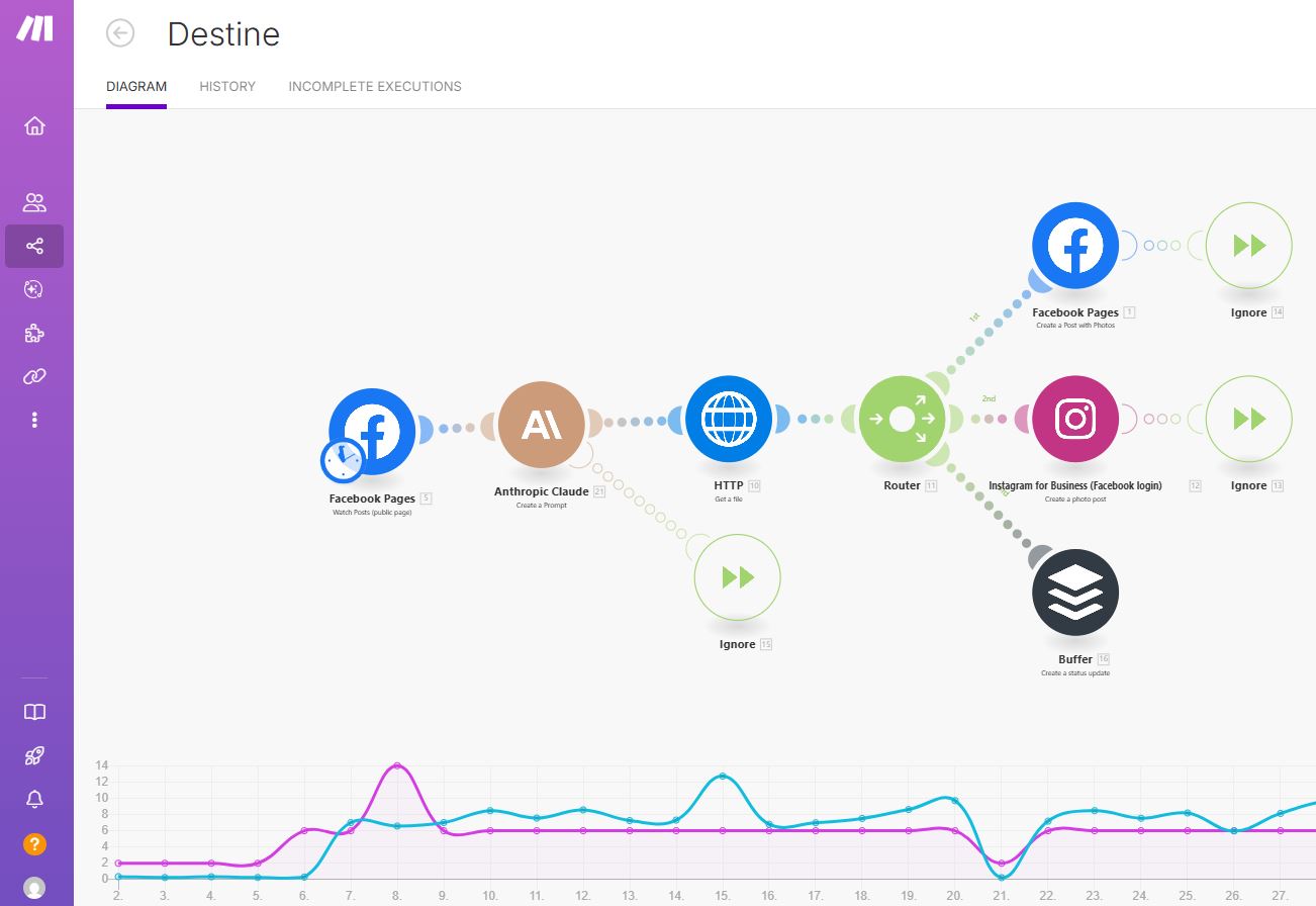 Social Media Automation Dashboard