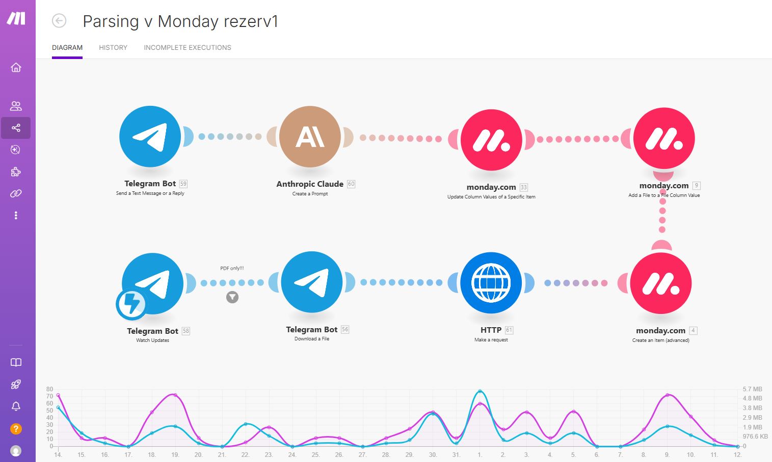 Insurance Automation Workflow