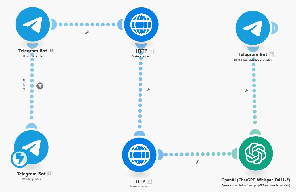 PDF Extractor API Response
