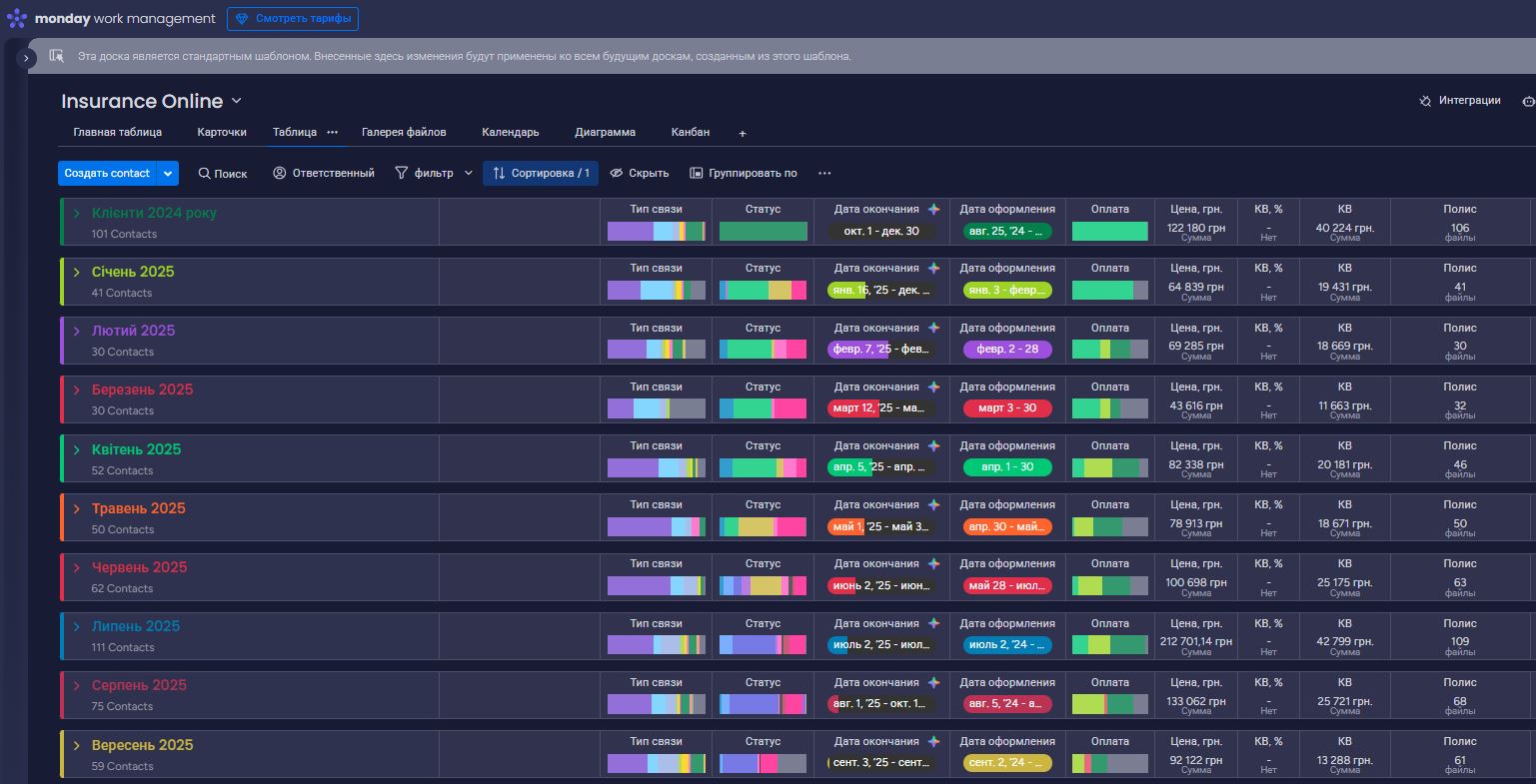 Monday.com CRM Dashboard