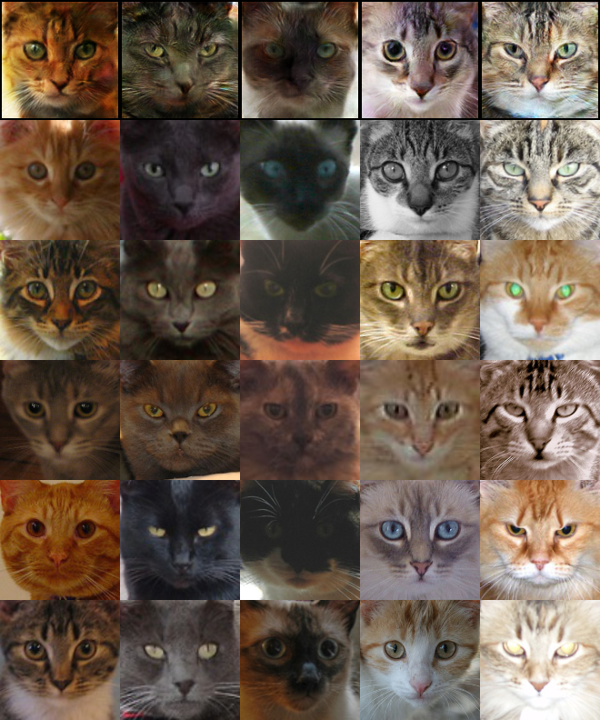 generative-model-most-similar-images