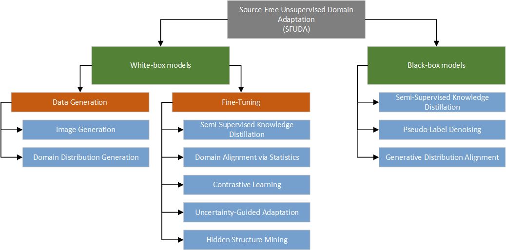 Cross-domain Contrastive Learning for Unsupervised Domain Adaptation ...