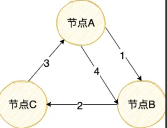 反熵模式