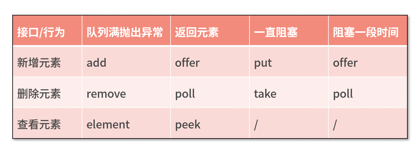 方法
