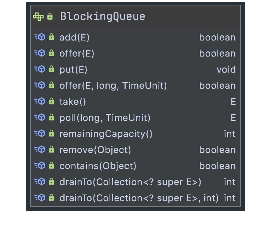 BlockingQueue