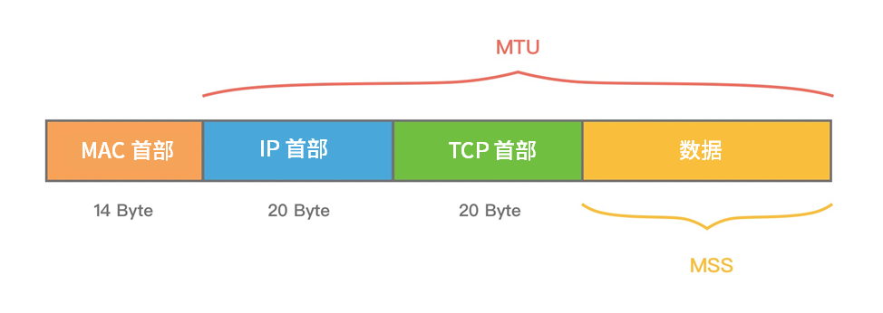 MTU示意