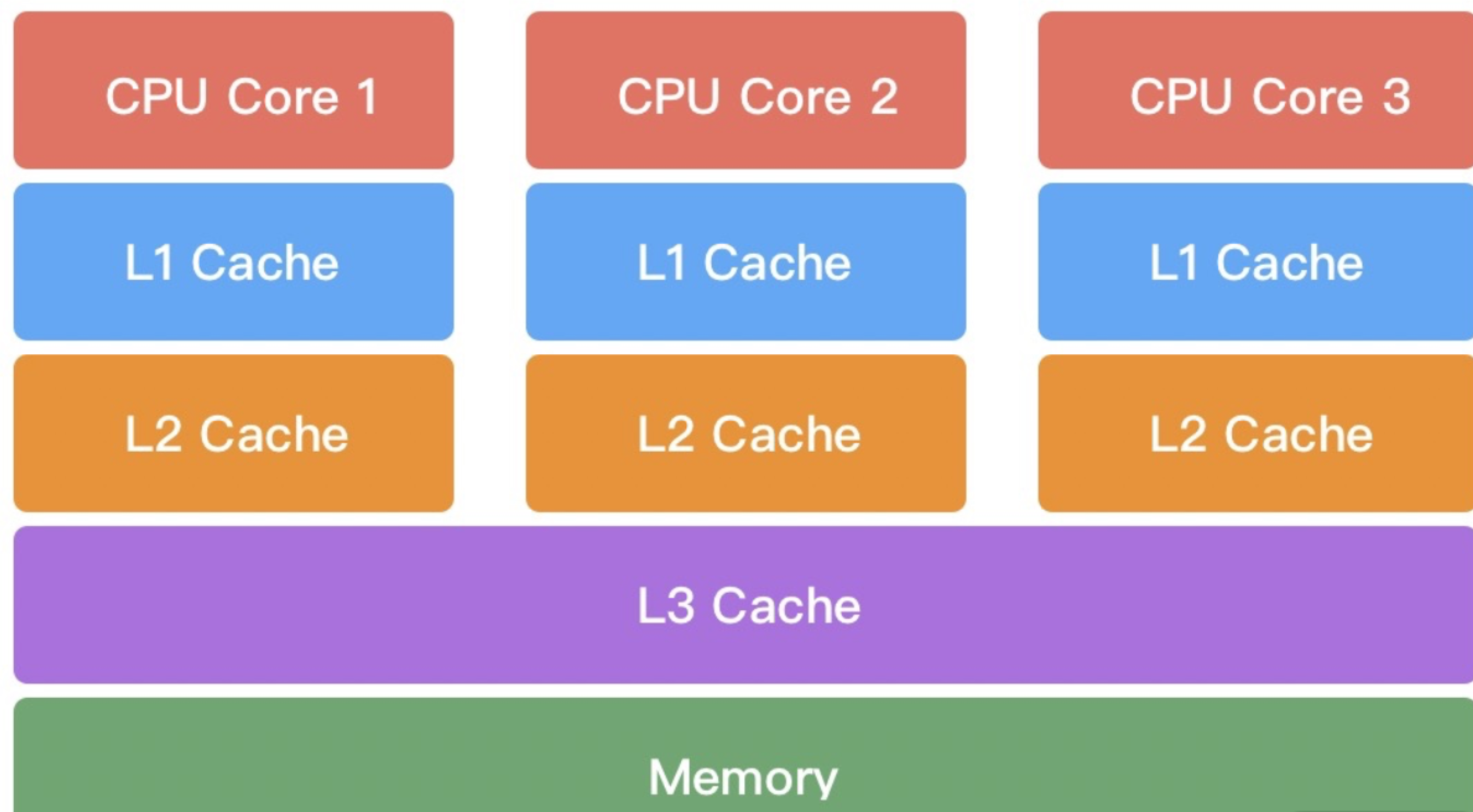 cache