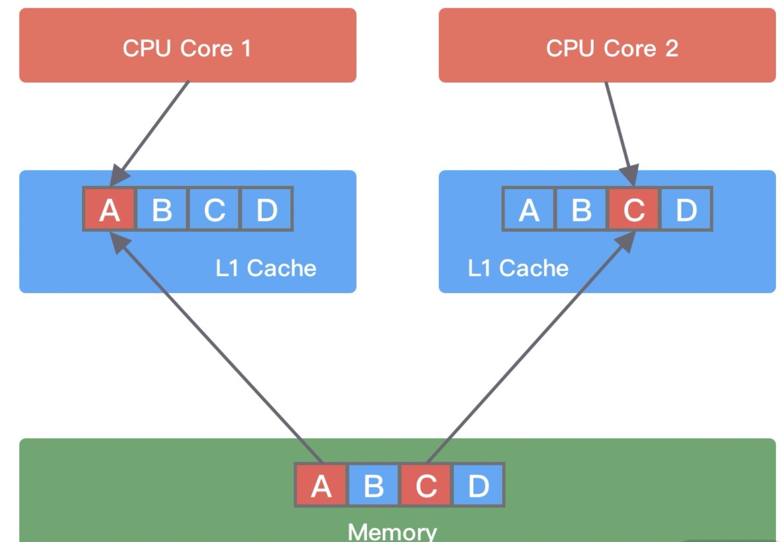 cache mark
