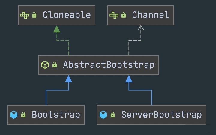 netty BootStrap