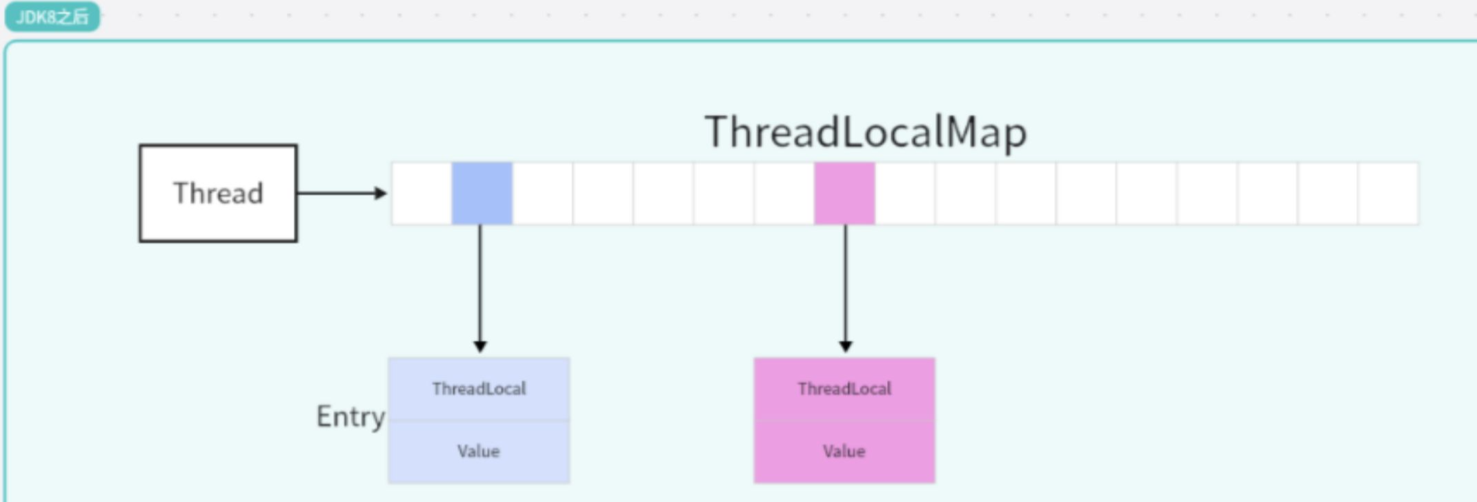 threadlocal jdk8 after