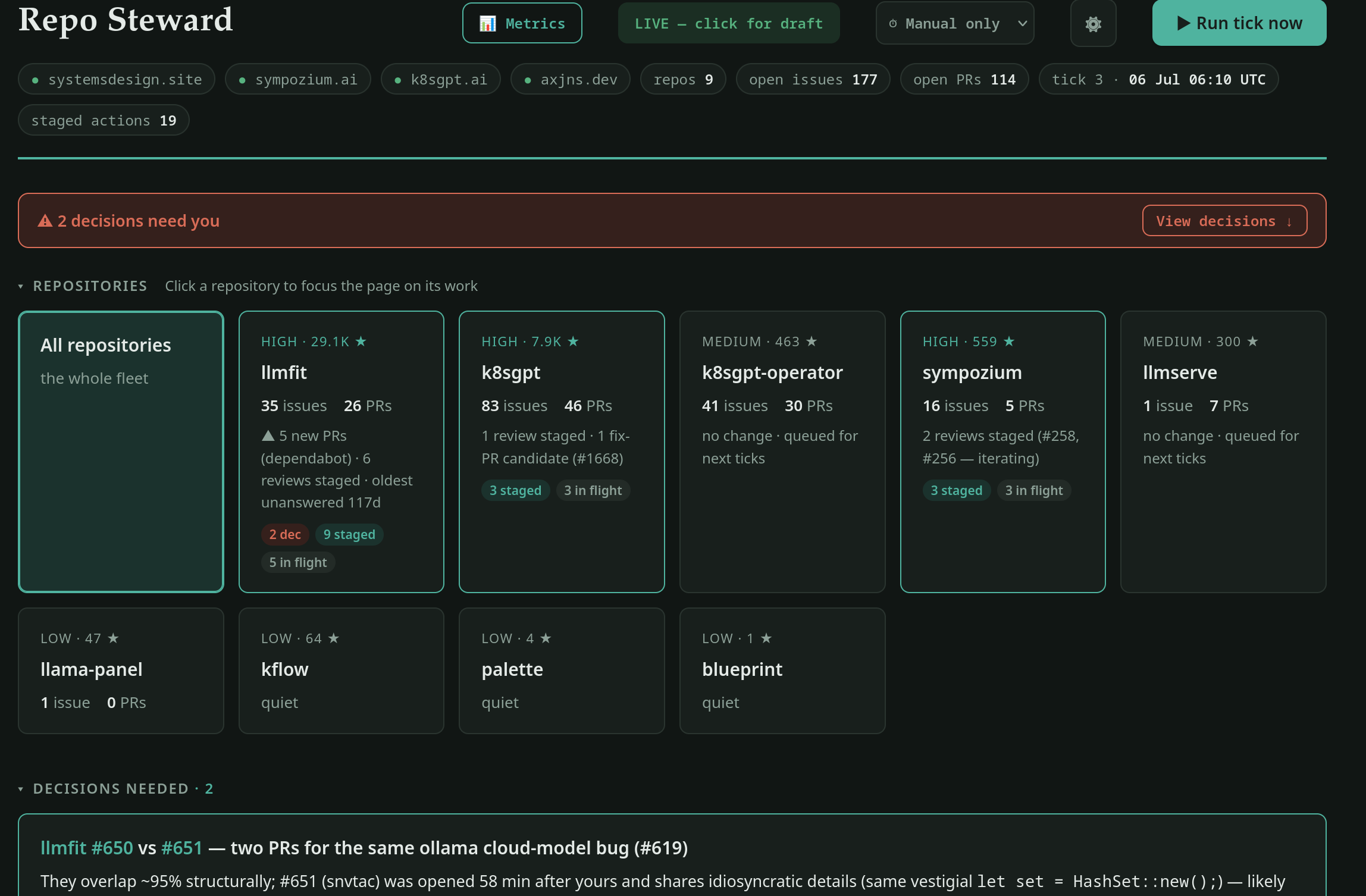 The Repo Steward dashboard: decisions needed, PRs ready for final look, fleet overview, and the in-flight queue
