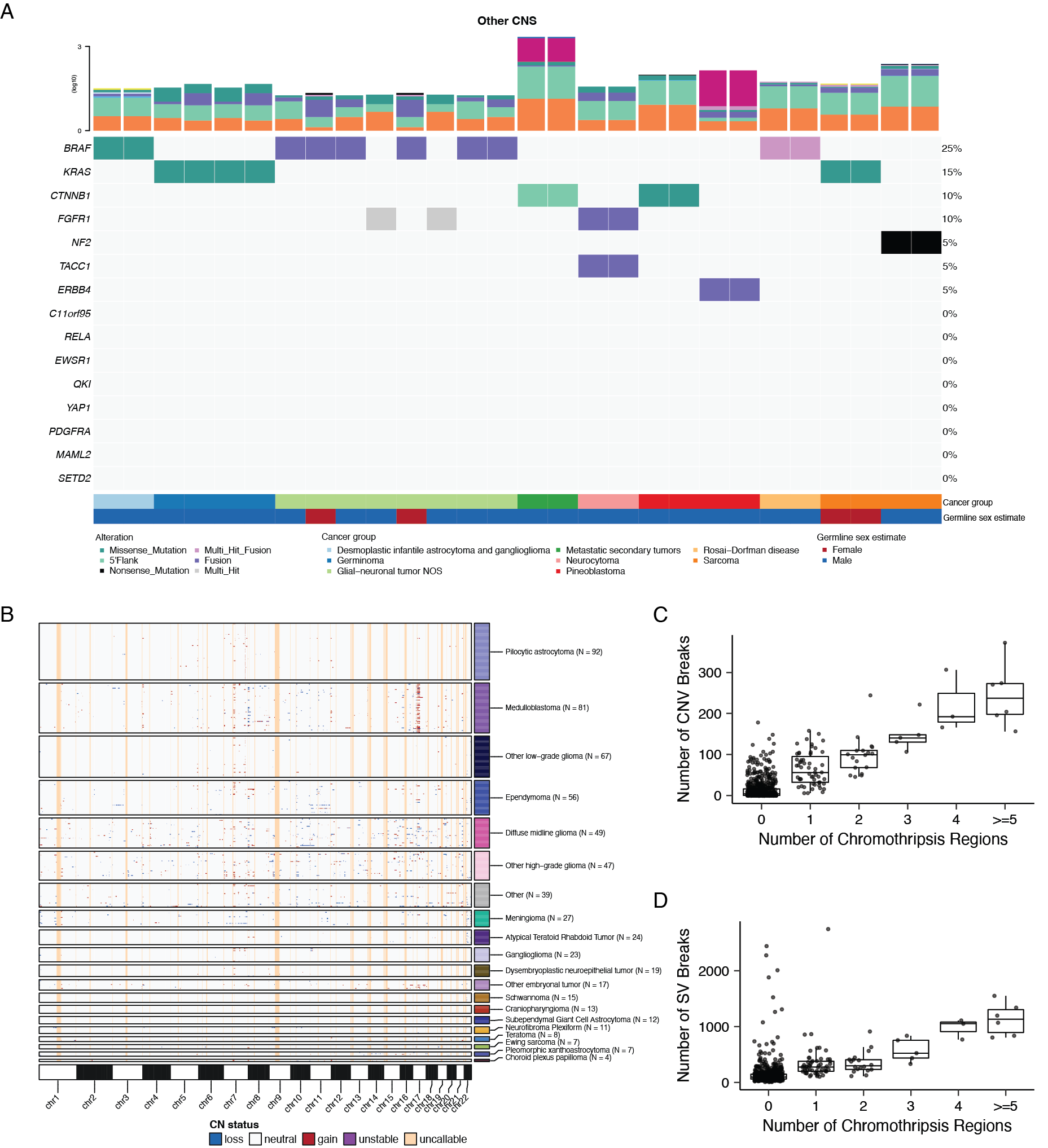 OpenPBTA: An Open Pediatric Brain Tumor Atlas