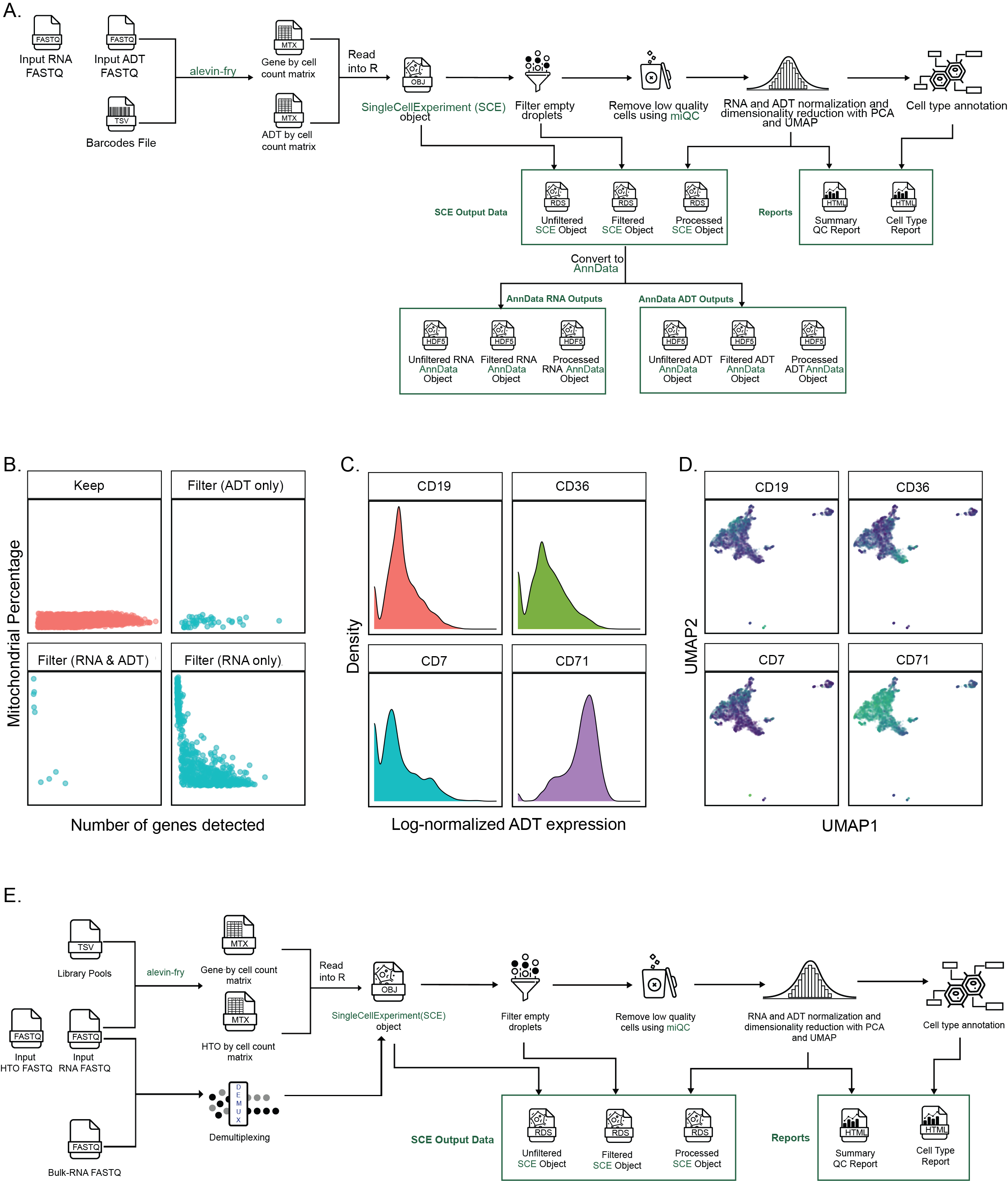 Figure S2: Processing additional single-cell modalities in scpca-nf.