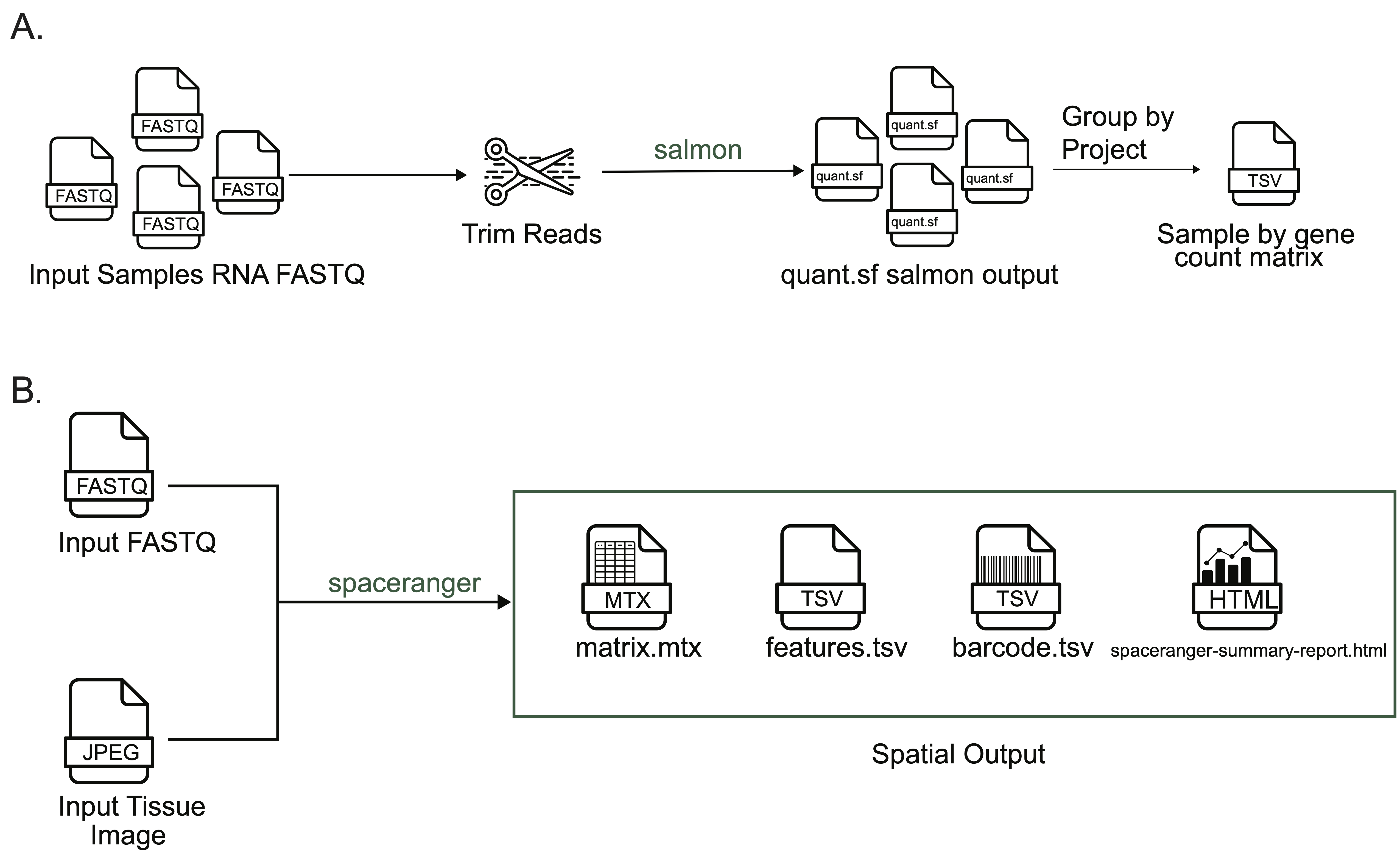 Figure S3: Processing other sequencing modalities with scpca-nf.