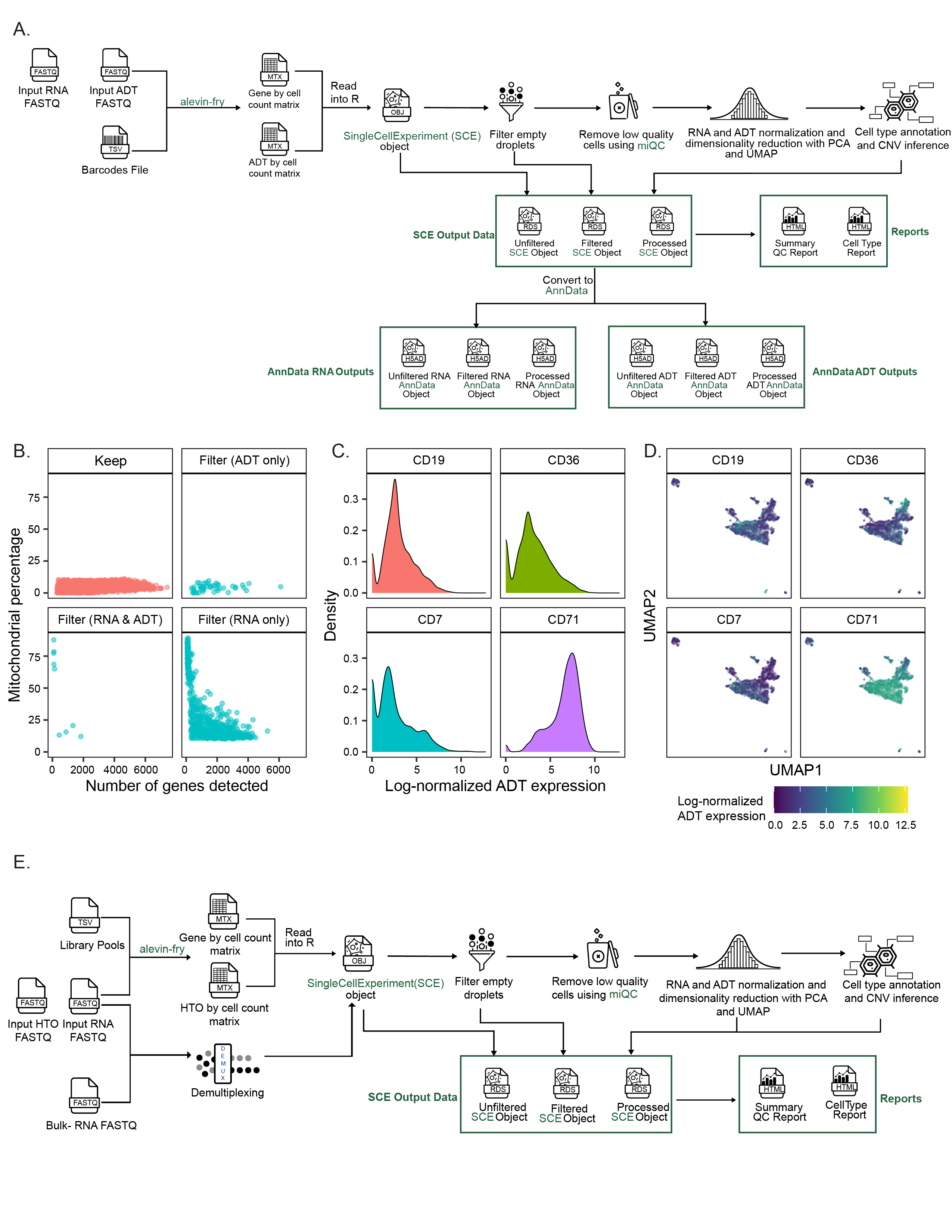 Figure S2: Processing additional single-cell modalities in scpca-nf, Related to Figure 2.